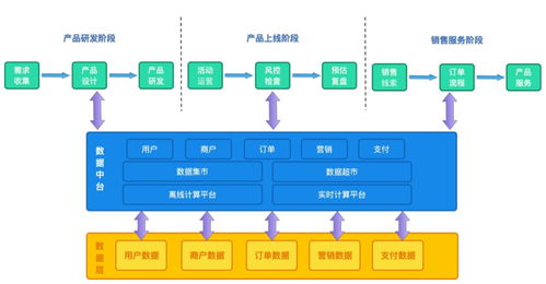 業(yè)務(wù)中臺之道 打鐵還需自身硬，技術(shù)服務(wù)不跟風(fēng)