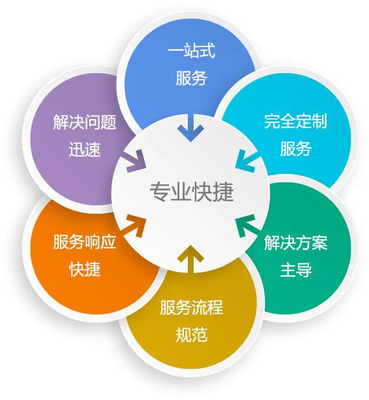 南京堯化門空調維修24小時服務熱線與技術指南