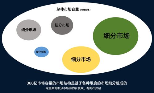如何做市場(chǎng)營(yíng)銷(xiāo)策劃