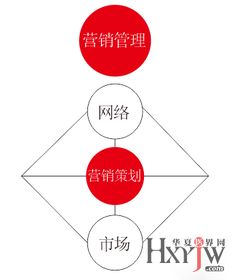 營(yíng)銷(xiāo)策劃與營(yíng)銷(xiāo)管理的協(xié)同作用 從策略到執(zhí)行的全景解讀