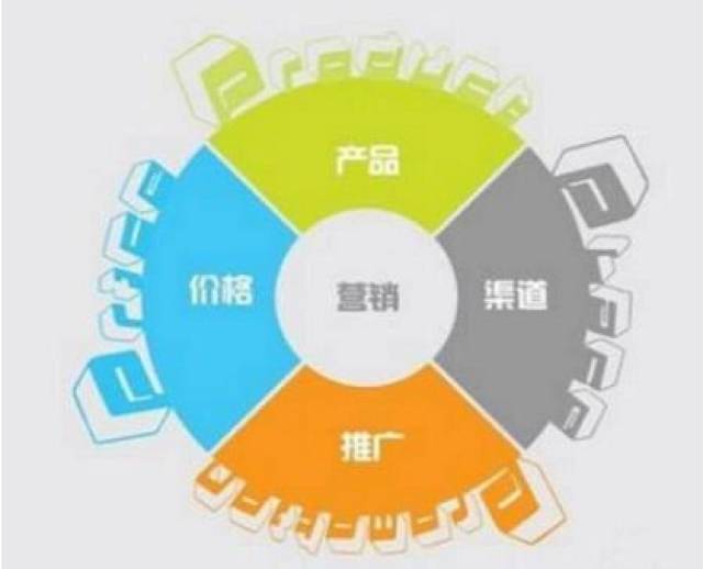 如何做好品牌營(yíng)銷(xiāo)策劃 策略、執(zhí)行與評(píng)估